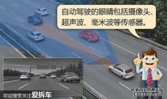 你知道汽车的盲点也在内外分开吗？