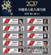 星级支付限制已经确定，数亿件作品的奖励成为