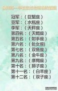 最容易被恐吓的12个星座中有3个是三个主要的星