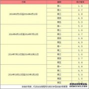 最新版本！2019年上街区车的限量通知！