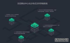 应用软件的通用硬件安全技术：BM-I卡