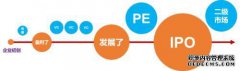 如何区分Angel Wheel，VC，PE（私募）和ABC回合？阅