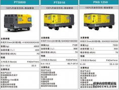 一台100 kW的机器在一小时内会消耗多少小时？