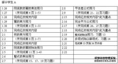 3x7的一元系数为