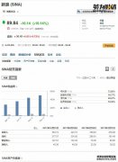 微博（BM）股票价格，实时市场，新闻，收入，调