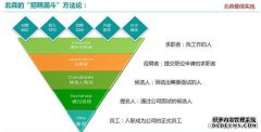 是专业吗？