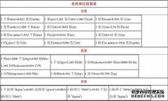 “ ft”如何转换单位？