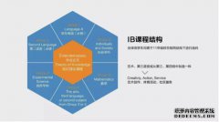 IB课程科学：IB课程意味着什么？