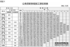 公务员的薪水是多少？