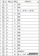 什么是香港极端分子？