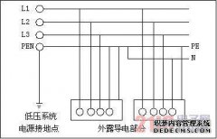 低压配电网TN