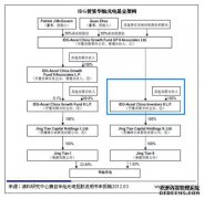VC和PE有什么区别？