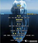 “穿越雕塑，认识自己” -Satya模型_家庭雕塑工作