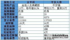 kp怎么样？薪资经验面试