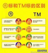 tm商标和r商标有什么区别？有什么区别
