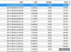 什么是EA外汇？外汇EA的好处是什么？