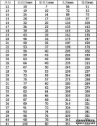 35周+ 4天b超级屏幕双上直径96头围335腰围318