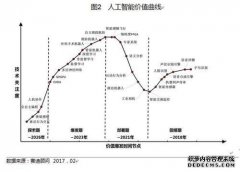 如何将弯曲的文本转换为AI