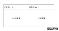关于批准人和批准人
