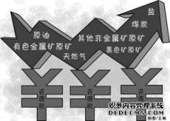 val煤资源税计算公式的计算方法