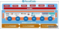 什么是持续集成？
