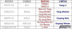 中文拼音格式是什么？