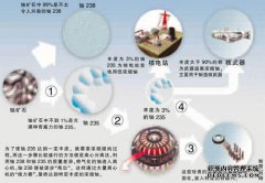 伊朗希望西方改变对伊朗核问题的立场