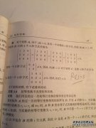 如果矩阵A的范围为r，则A的R