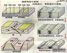 岩溶土壤中溶解有机碳对石灰石的侵蚀及其环境