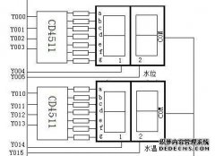 PLC控制7段4位数字管显示梯形图