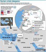 土地媒体说，美国正在美国东部建立新的军事基