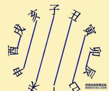 共同惩罚（三种惩罚）的起源是三种惩罚的起源