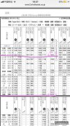 如何找到JR东海道本线的票价？