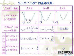 不等式和方程式有什么区别？